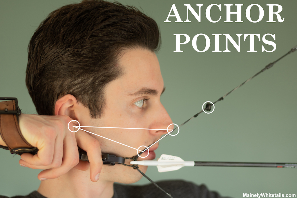 Create a triangle for the best anchor point for drawing a bow triangle