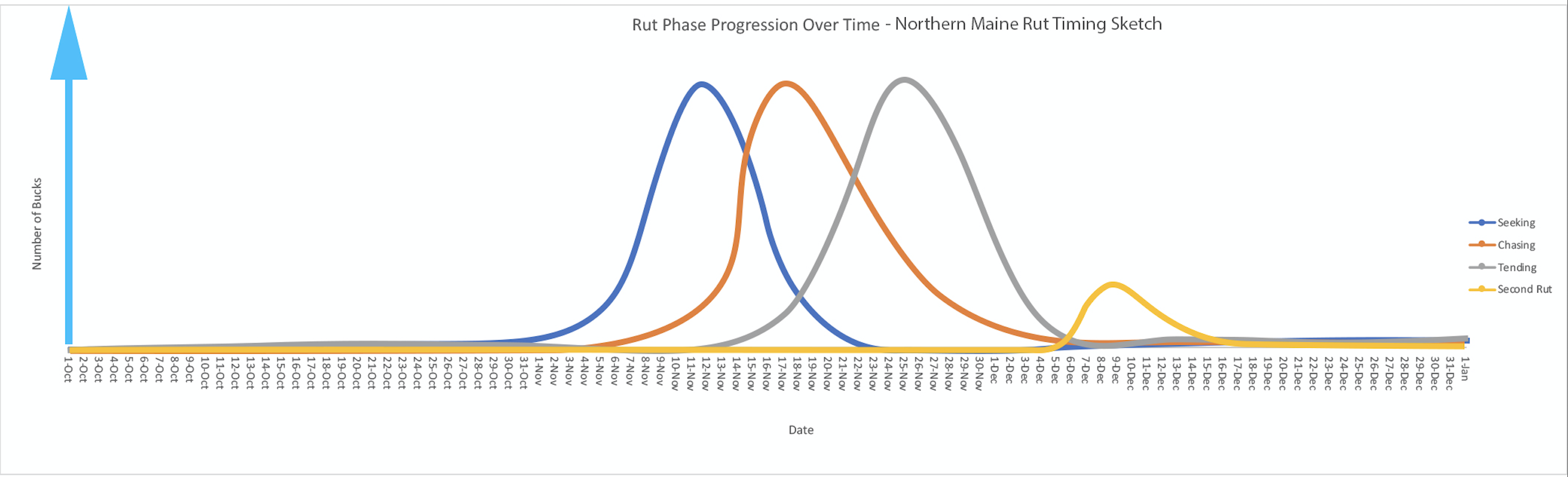 Northern-Maine-Rut-Phase-Graph