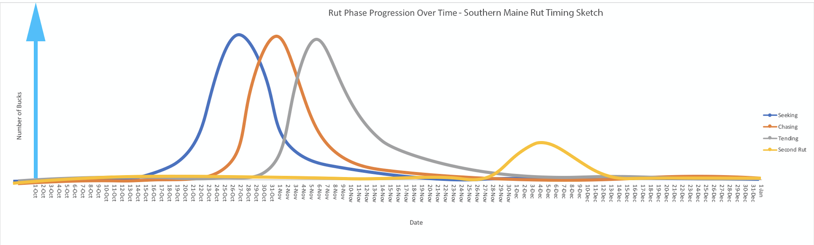 Southern-Maine-Rut-Phase-Graph