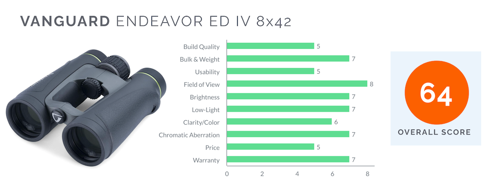 Vanguard Endeavor ED IV 8x42 Hunting Binocular Review Chart