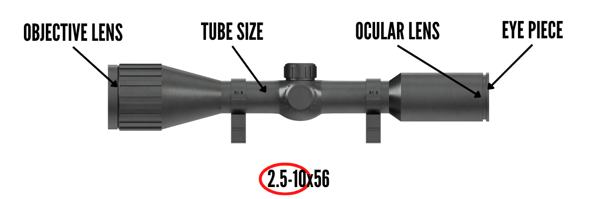 Important Low-Light Rifle Scope Diagram Parts magnification