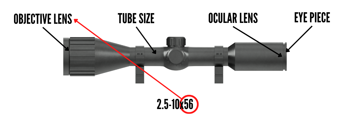 Important Low-Light Rifle Scope Diagram Parts